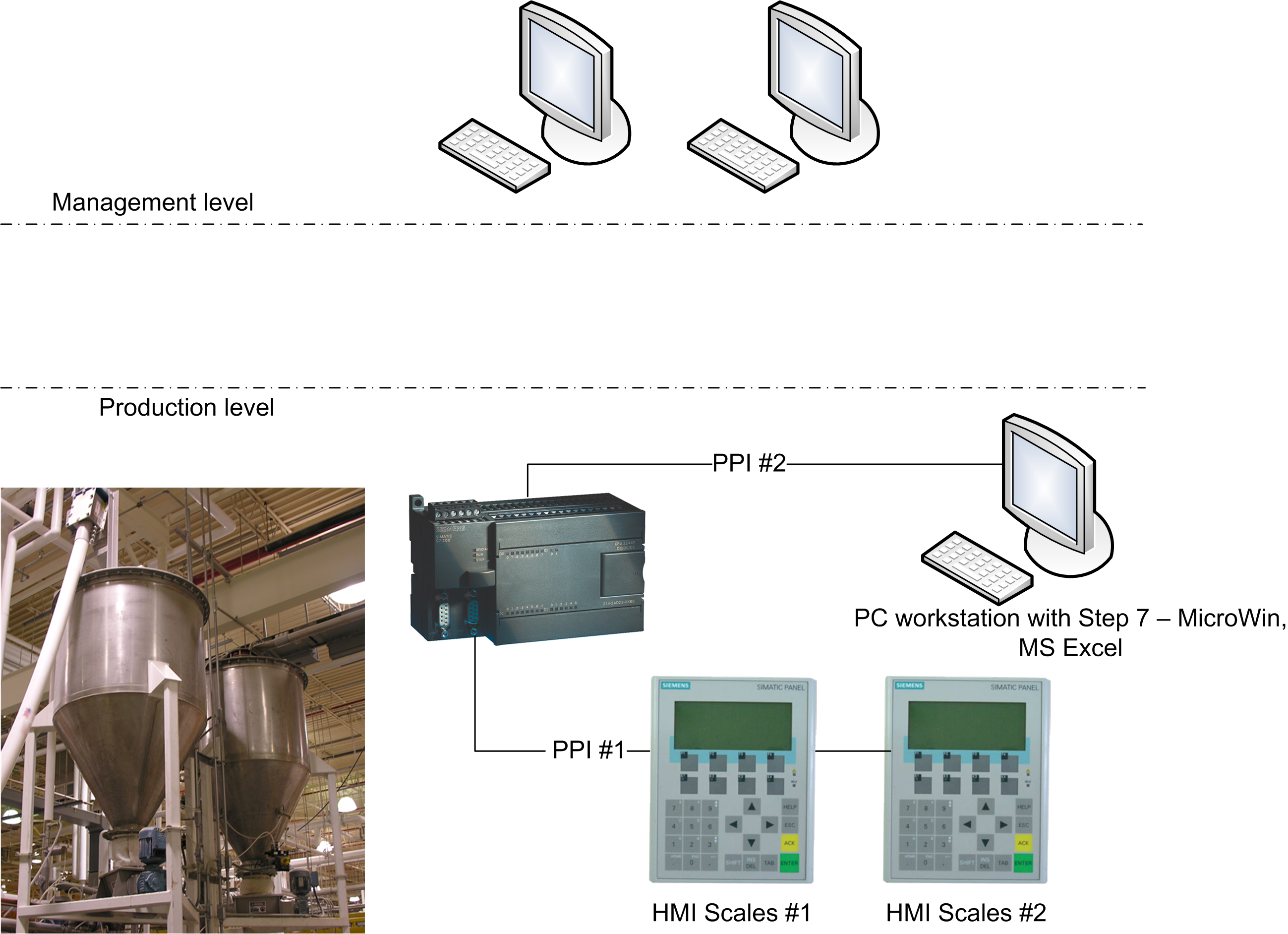 Monitoring system for batching process