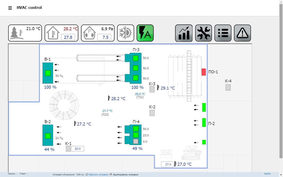 Screen of the HVAC control system operator interface